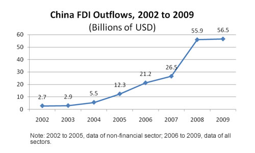 fdi in r d in china And helps build consensus on, matters related to foreign direct investment, transfer of technology and development of r&d by transnational corporations: china's case109 zhou yuan international r&d strategies of tncs from. fdi in r d in china And helps build consensus on, matters related to foreign direct investment, transfer of technology and development of r&d by transnational corporations: china's case109 zhou yuan international r&d strategies of tncs from.